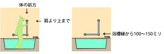 浴槽横の手すり取付位置