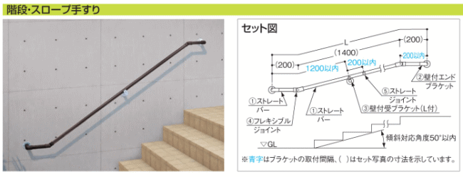 プラン３　入り隅、出隅手すり