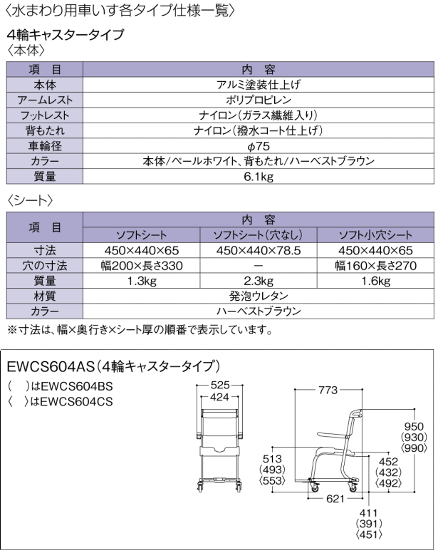 いよいよ人気ブランド ドクタープライム水まわり用車いす 4輪キャスタータイプ EWCS604CS ソフトシート仕様 TOTO 取寄品 JAN  介護福祉用具