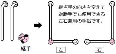 左右兼用のＬ型インテリアバー