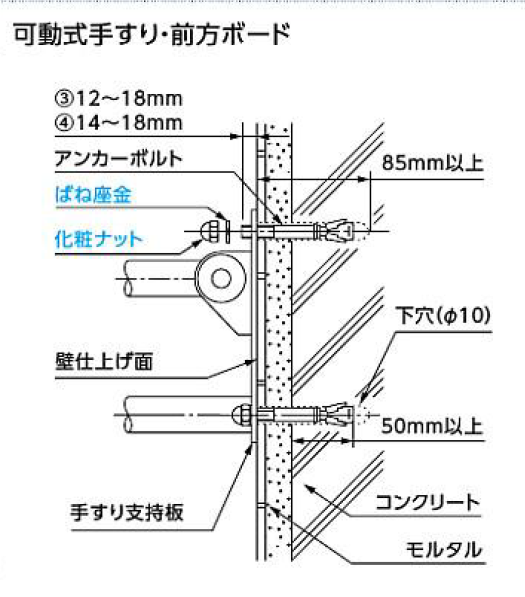 アンカーボルト固定