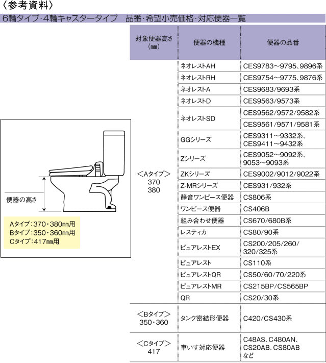 TOTO便器対応表