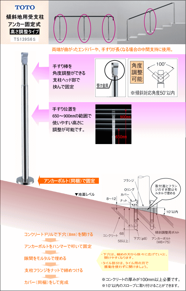 日本 手すり TOTO TS139SE1S 住宅用屋外手すり 部材 エンド支柱 アンカー固定式 