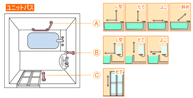 ユニットバス手すりの取付位置
