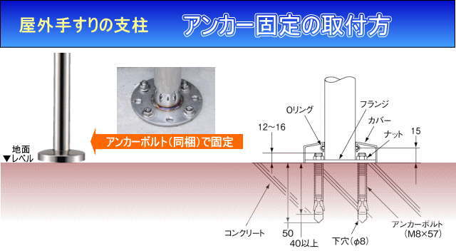 誕生日/お祝い TOTO アクセサリー 住宅用屋外手すり エンド支柱 アンカー固定式 旧品番 TS139SE1R 〔HB〕 