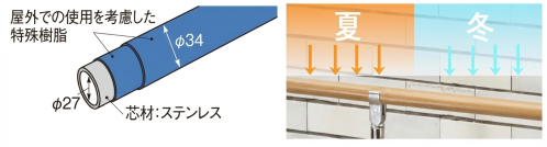 熱さ軽減（特殊樹脂加工）