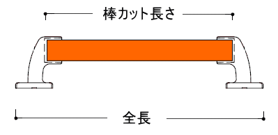 手すり棒長さの説明