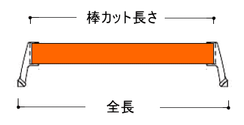 手すり棒長さの説明