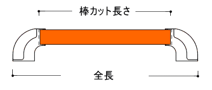 手すり棒長さの説明