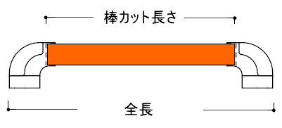 手すり棒長さの説明