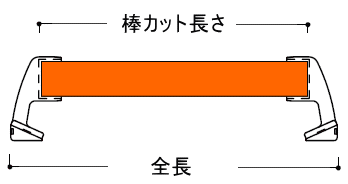手すり棒長さの説明