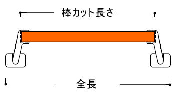 手すり棒長さの説明