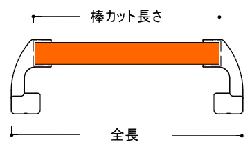手すり棒長さの説明