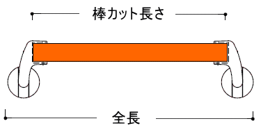 手すり棒長さの説明