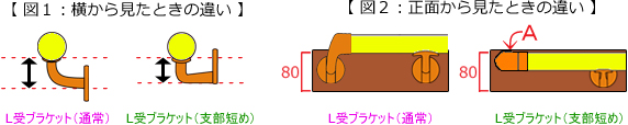 手摺金具