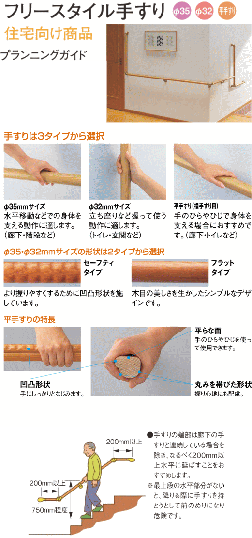 ＴＯＴＯ　手摺り取付プラン