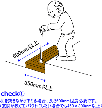 踏み台（式台）の設置