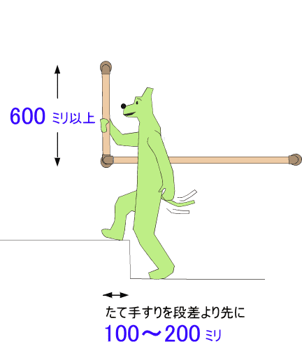 玄関L型手すり位置と高さ