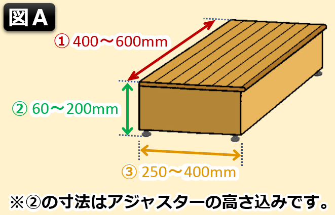 踏み台寸法 ?踏面長さ(400～600mm以内) ?踏面奥行(250～400mm以内) ?高さ(60～200mm以内)