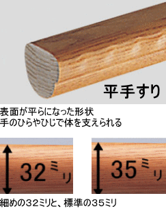 フリースタイル手すりの太さ32ミリと35ミリと平手摺