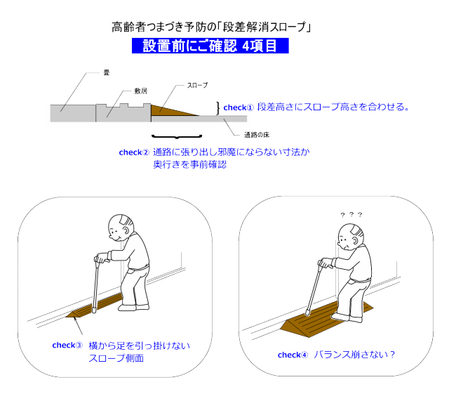 段差解消スロープ設置前の確認事項