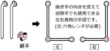 左右兼用のＬ型インテリアバー