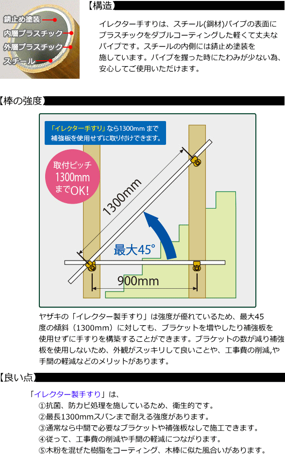 イレクターの特徴