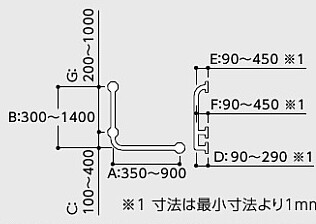 TOTOパブリック用手すり樹脂被覆タイプ イージーオーダー JP04 商品形状