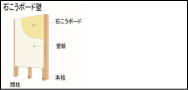 手すりをつける 壁の構造を知ろう！