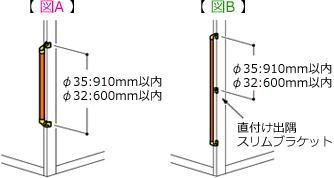 EWT13BDの設置条件