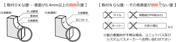 インテリアバーUB 設置条件