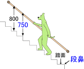 階段手すり位置高さ