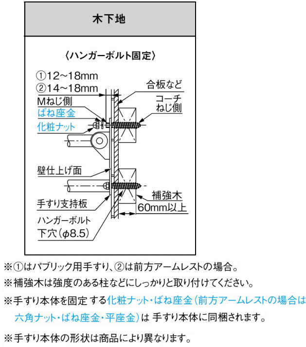 2021 ダイキン ボルトナット ねじ径×長さM5×125mm 353-0574 HB-102 1パック