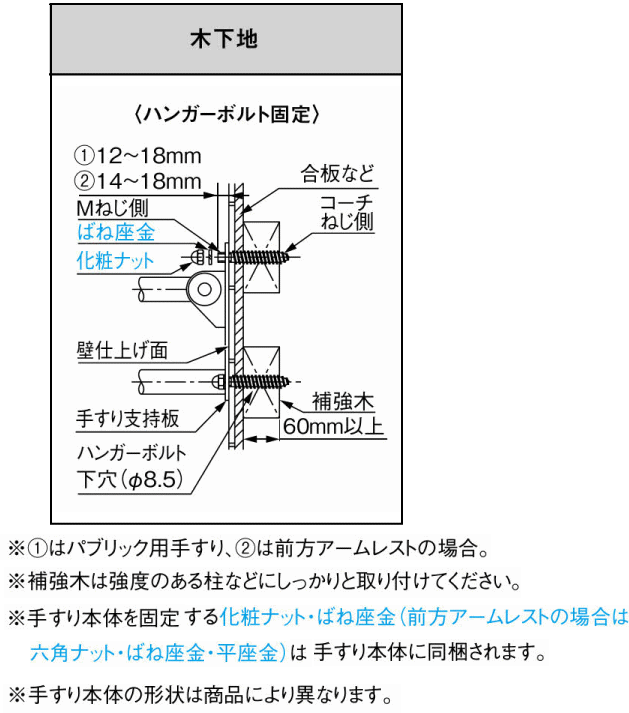 固定金具