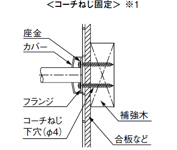 コーチねじ固定