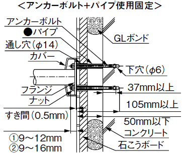 アンカーボルト＋パイプ