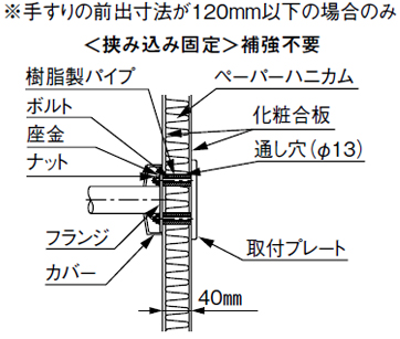 コーチねじ固定