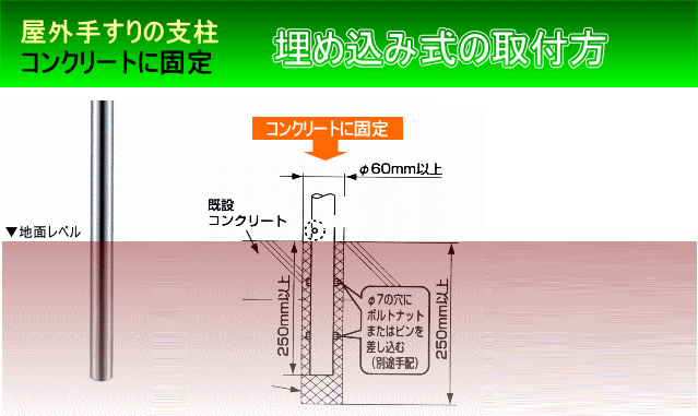 屋外手すり埋め込み式支柱の取付方法