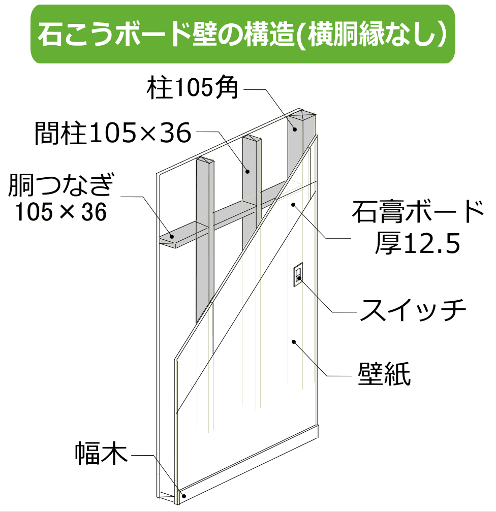 横胴縁が無い石膏ボード