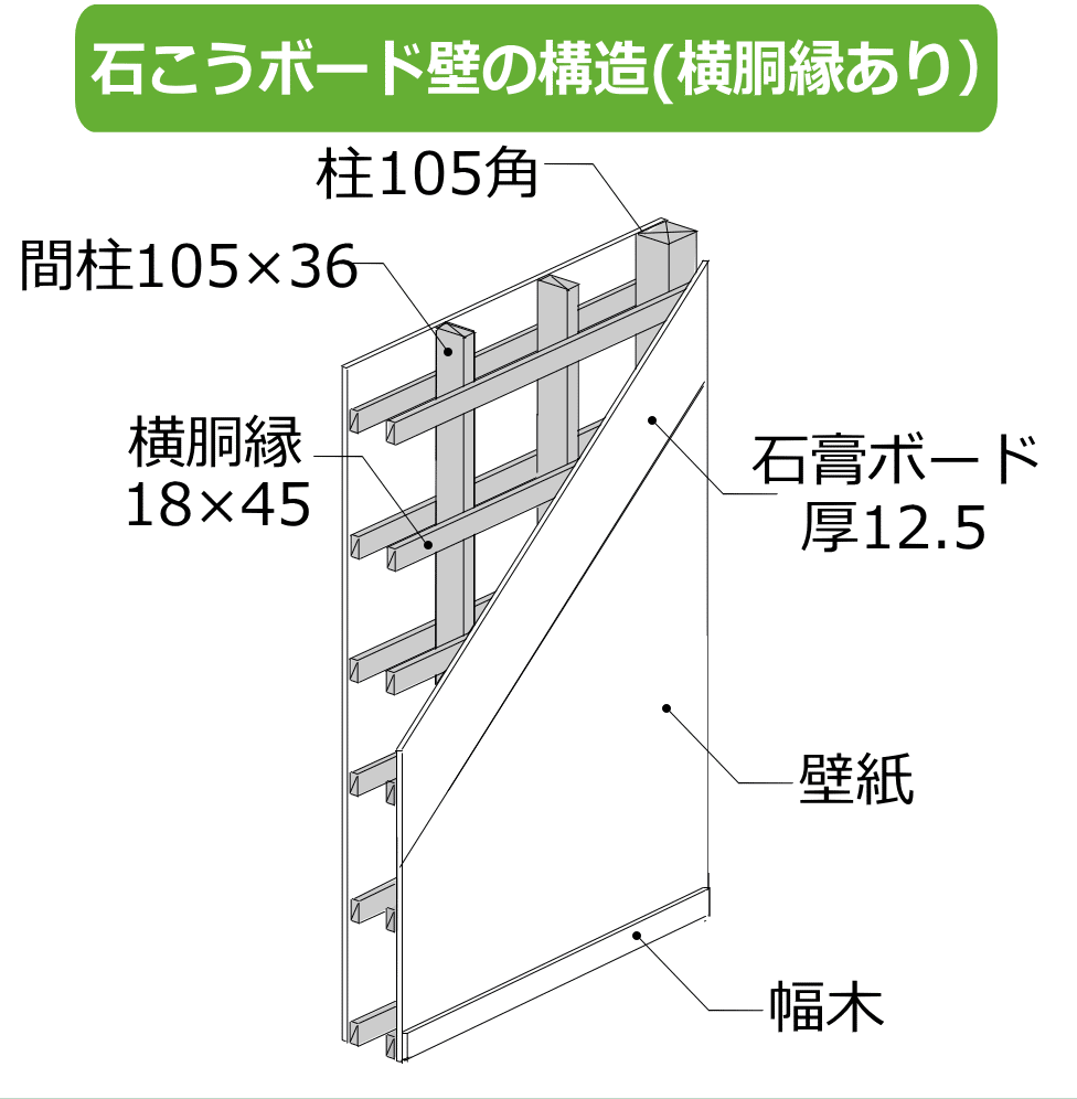 横胴縁がある石膏ボード