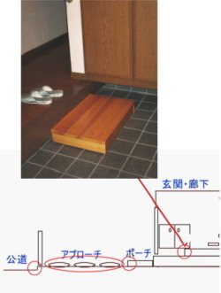 介護保険段差解消工事　玄関上がり框