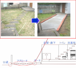 介護保険段差解消工事ポーチ