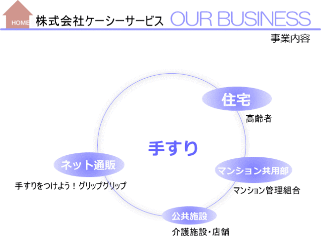 ケーシーサービス会社案内