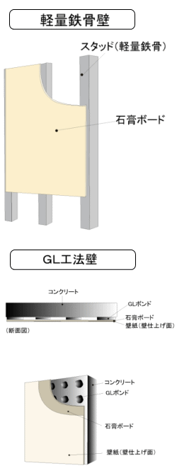 マンション壁に手すりと取り付ける