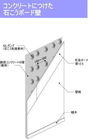 マンションの壁に手すり取付