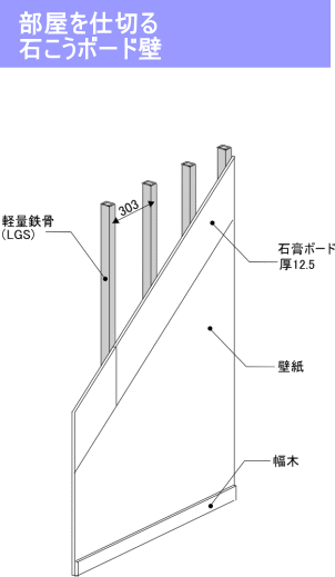 マンションスタッドに手摺取付