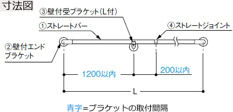 屋外手摺りのプラン　図面1