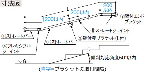 屋外手摺りのプラン　図面3