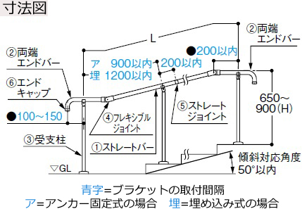 屋外手摺りのプラン　図面6