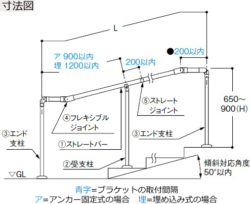 屋外手摺りのプラン　図面7